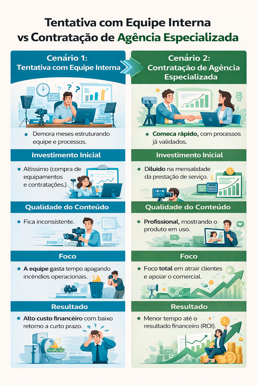Marketing Industrial Exige Mais do que "Post nas Redes